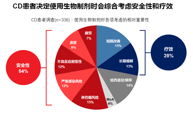 克罗恩疾病可以活多久_罗克罗恩病_罗克恩病能治好吗