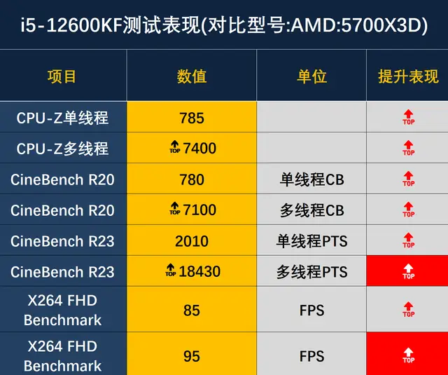 i5处理器是64位的吗_位处理是什么_t4300是32位还是64位