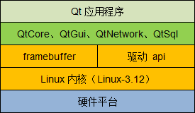 定义英语_qt 自定义slider_定义域怎么求