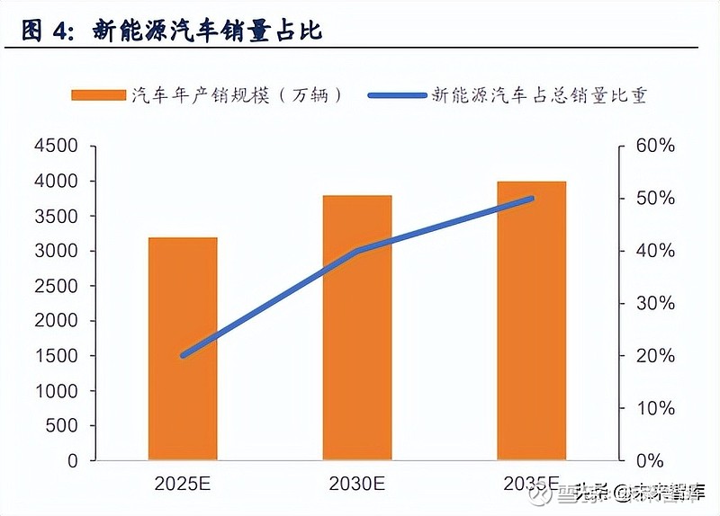 传动系统的主要功用_传动功用系统主要分为_传动功用系统主要包括