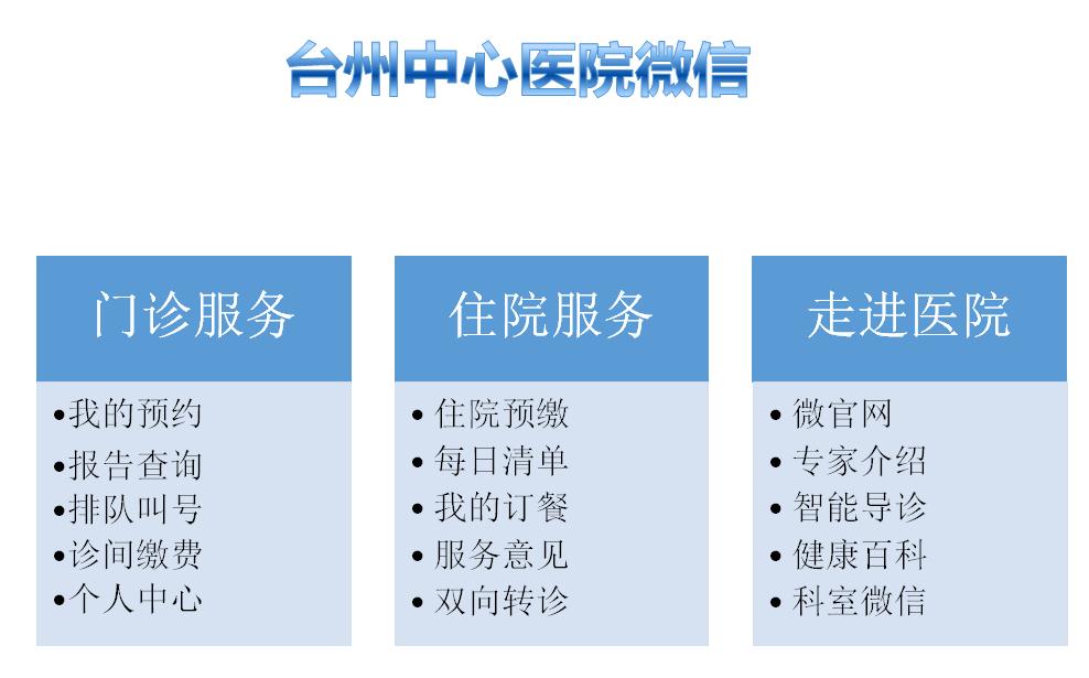 良乡医院微信挂号_北京良乡医院挂号用身份证吗_良乡医院微信预约挂号