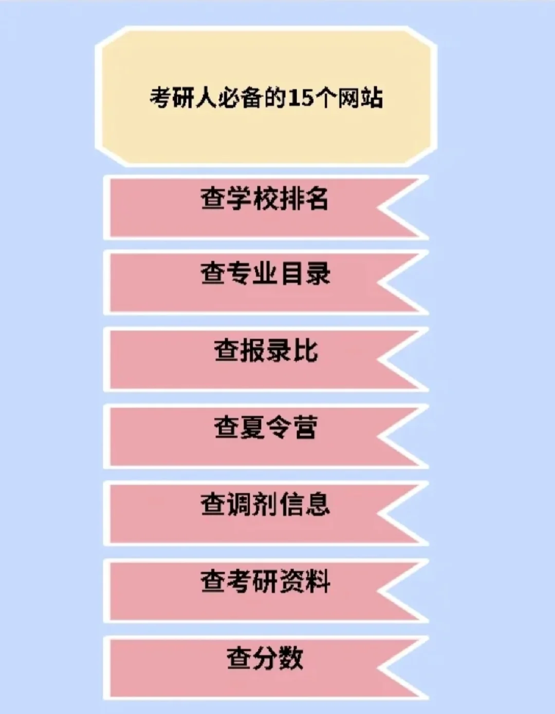 火灾报警规范设计标准_火灾报警规范_火灾报警设计规范