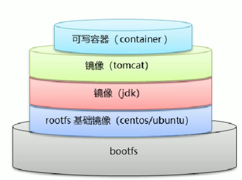 卸载tomcat8_卸载tomcat9_ubuntu如何卸载tomcat