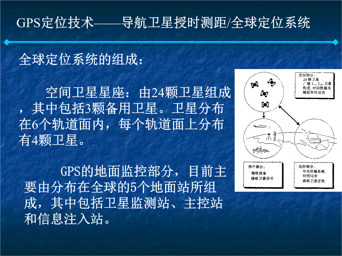 gps导航设备工作原理_简述gps导航原理_简述gps导航工作原理