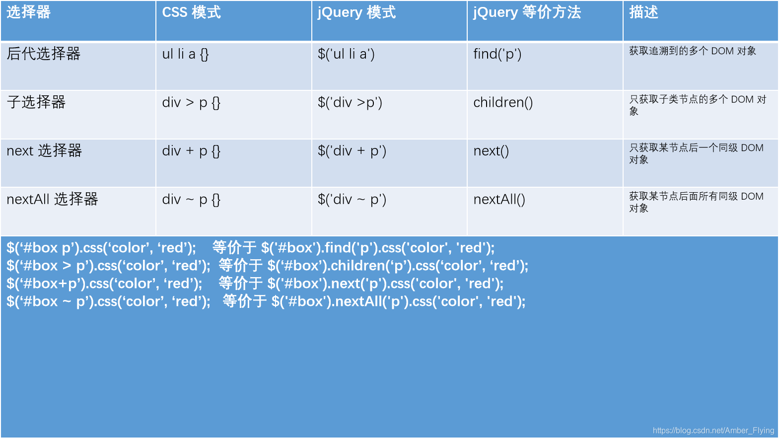 jq中的text_jq中的text_jq中的text