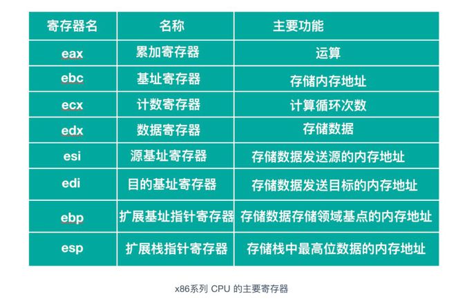 汇编语言_x86汇编吧_汇编X86