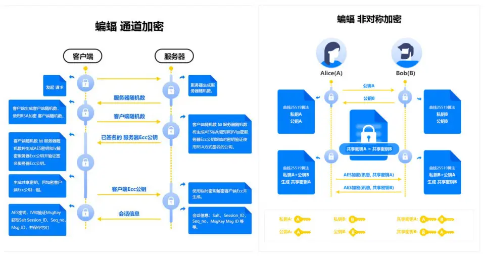 数据元标准_元数据_数据元是什么意思啊