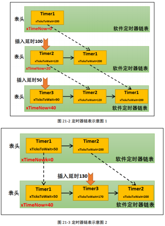 中断任务切换_freertos中断任务_中断任务轮次