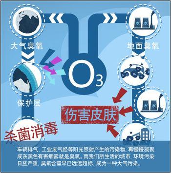 臭氧从肛门注射 会大小便失禁吗_注射肛门大小失禁会臭氧流出吗_注射肛门大小失禁会臭氧吗