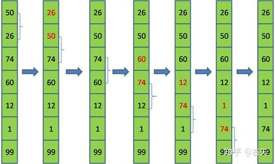 冒泡算法 java实例_冒泡算法java写法_冒泡算法例子