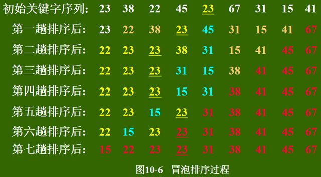 冒泡算法例子_冒泡算法 java实例_冒泡算法java写法