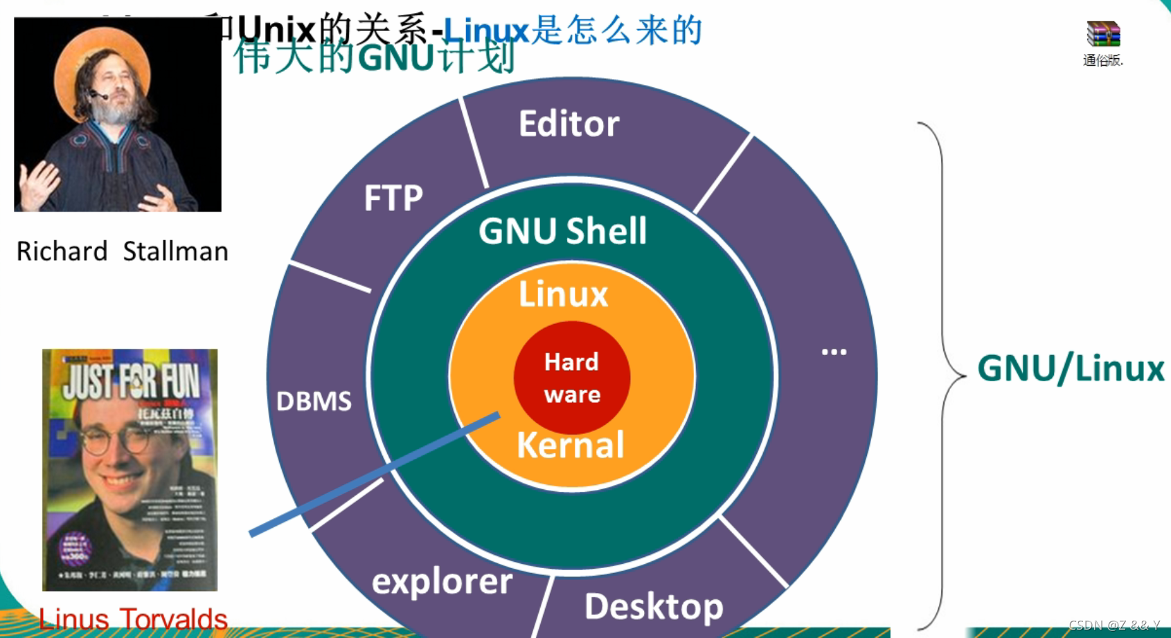 分区读写权限不足_windows读写linux分区_分区读写模块