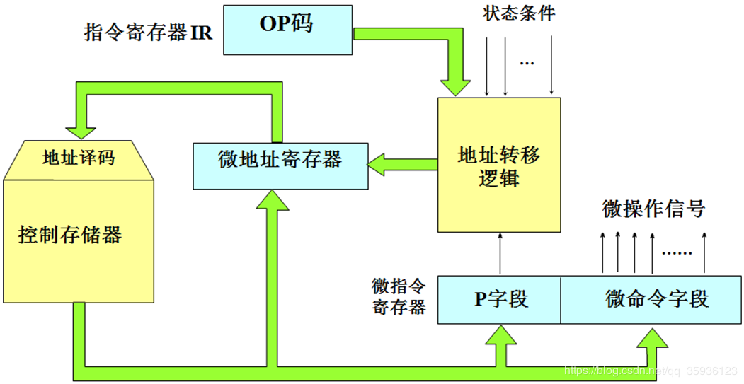 遥控器控制_神奇遥控器控制_pc based控制器