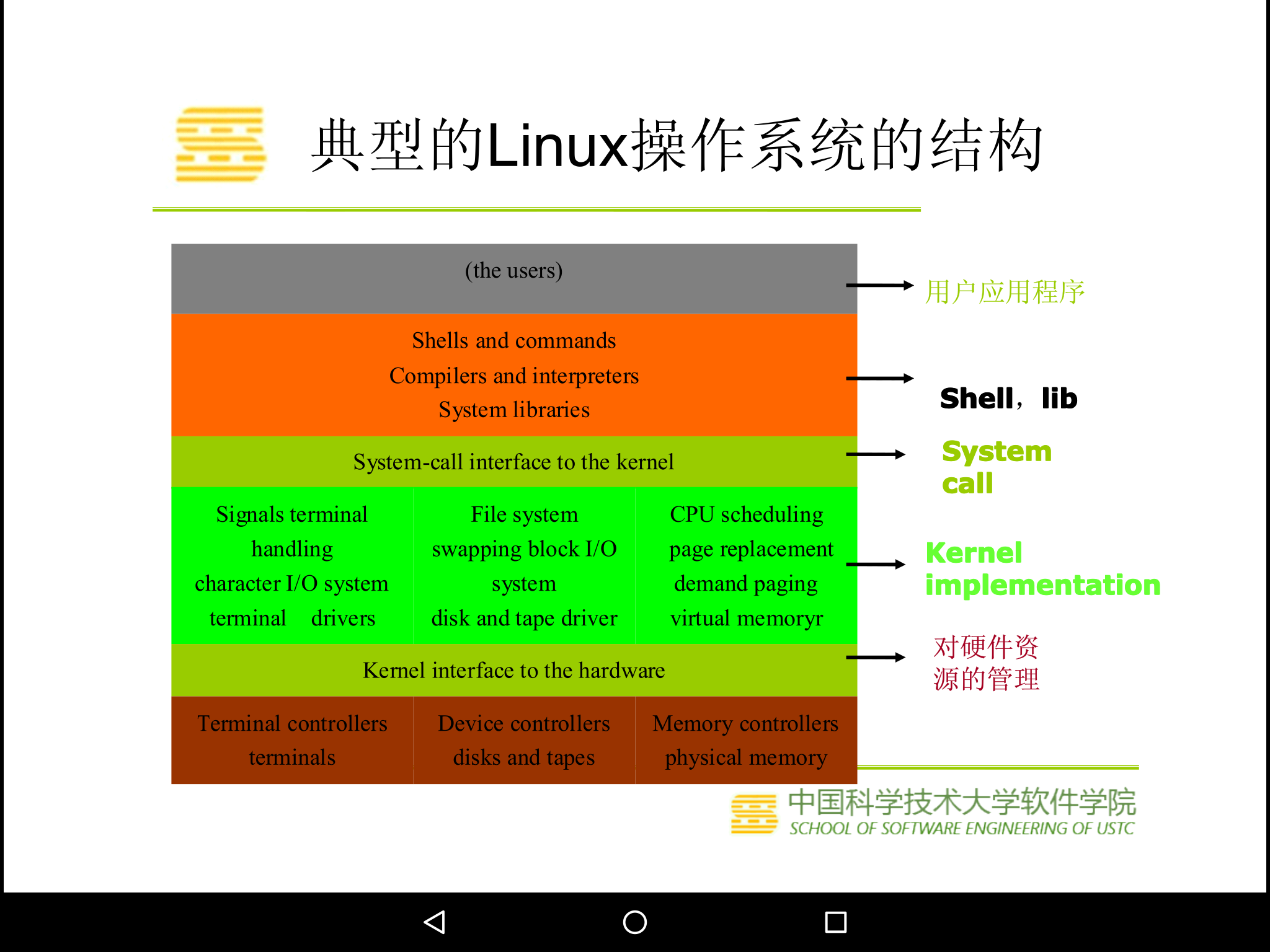 目录挂载磁盘_windows下挂载linux目录_目录挂载目录