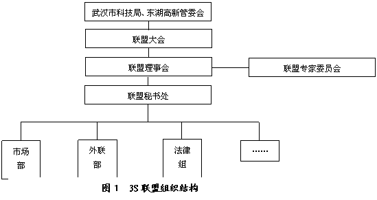 测绘技术与仪器专业_测绘技术3s技术_测绘3s技术