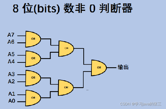 cpu地址总线怎么计算的_地址总线求内存_cpu的地址总线宽度表示