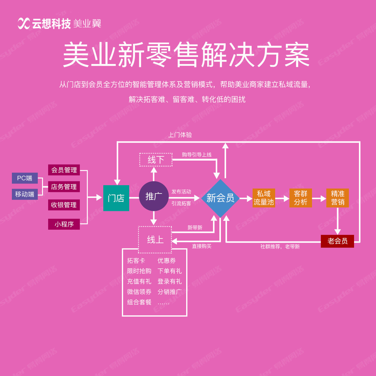 数字化门诊建设方案_门诊数字化管理系统怎么做_数字化门诊管理系统