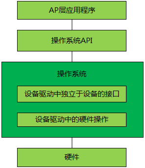 linux操作系统的文件系统_linux文件系统是什么_linux文件系统的概念