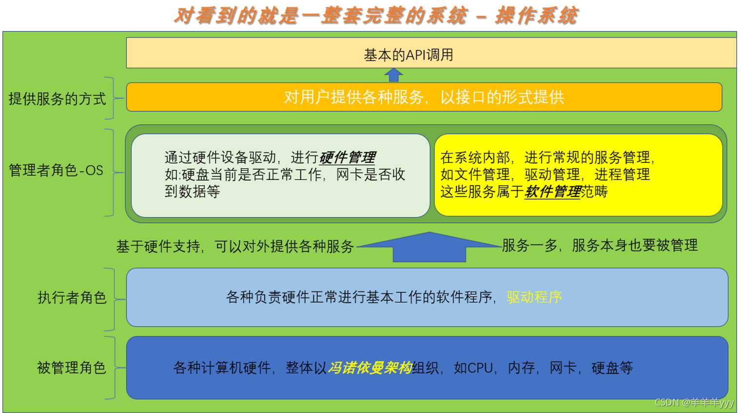 linux文件系统是什么_linux操作系统的文件系统_linux文件系统的概念