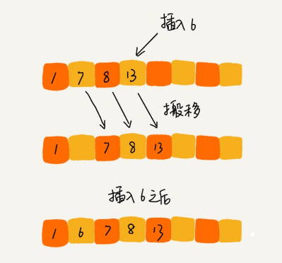 c冒泡排序从小到大_冒泡排序等排序_冒泡排序出错