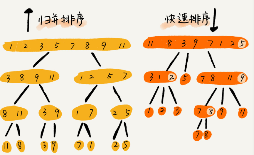 c冒泡排序从小到大_冒泡排序等排序_冒泡排序出错