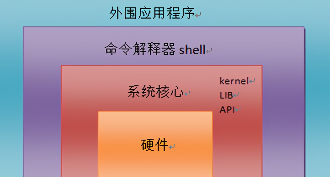 操作电脑系统有什么用_电脑操作系统有哪些种类_电脑的操作系统有哪些