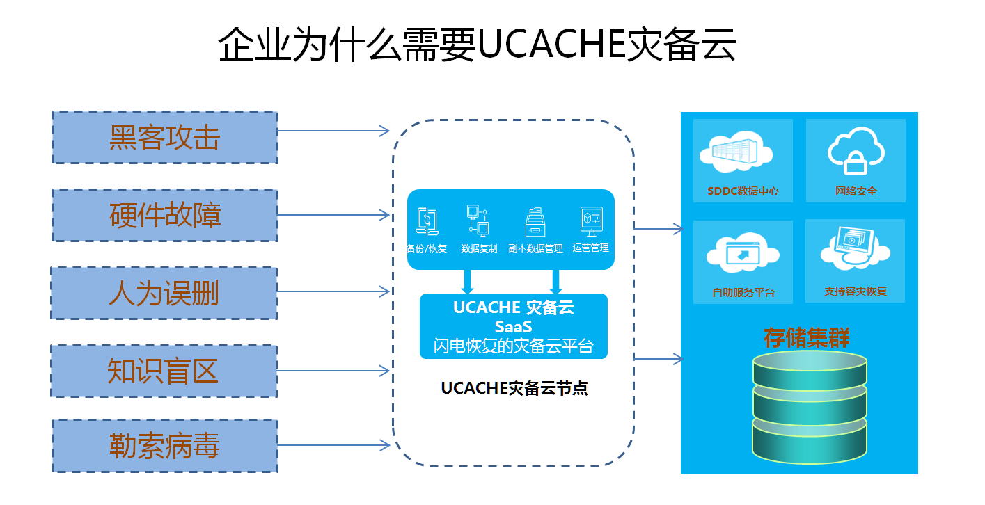 cachecache官网_oracle cache_cachecache官网