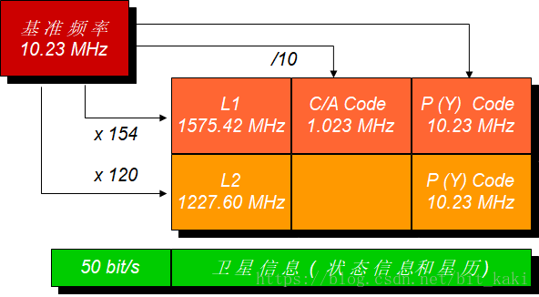 gps工作原理简述_工作原理解释_简述gps的工作原理