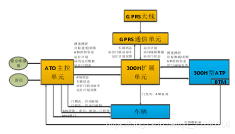 gps工作原理简述_简述gps的工作原理_工作原理解释