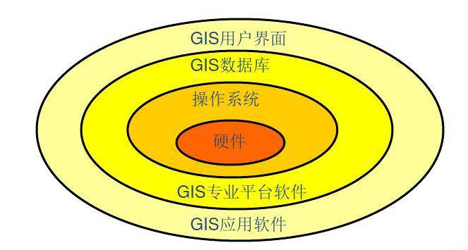 gis文件_gis_gis是什么电气设备