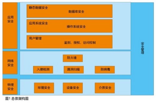 视频监控布线图怎么做_视频监控布线图_视频监控线路图