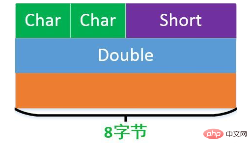 字符串数组初始化_数组初始化三种方法_char数组怎么初始化