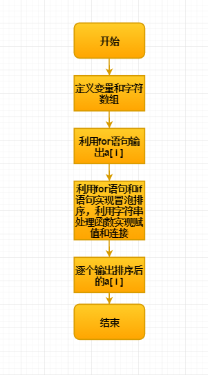 字符串数组初始化_数组初始化三种方法_char数组怎么初始化