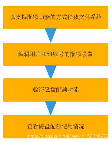 linux dd windows u盘_linux dd windows u盘_linux dd windows u盘