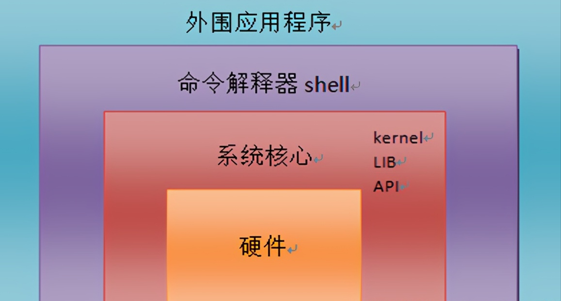 手机和电脑怎么互传文件_手机蓝牙怎么互传文件_windows与linux传文件
