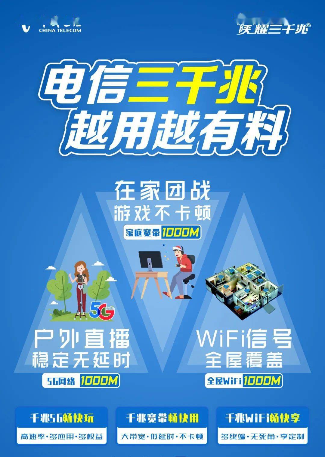 电信移动双宽带叠加_宽带叠加包是什么_叠加型宽带
