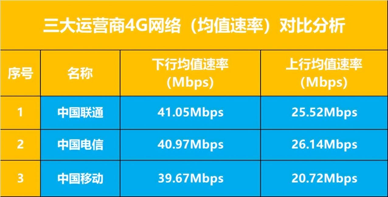 叠加型宽带_宽带叠加包是什么_电信移动双宽带叠加