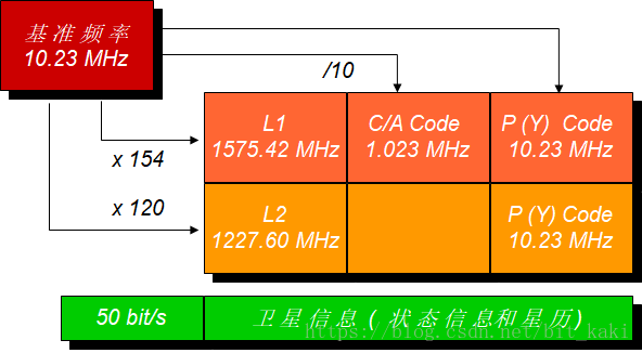 定位的工作原理_gps定位器工作原理简述_定位原理图