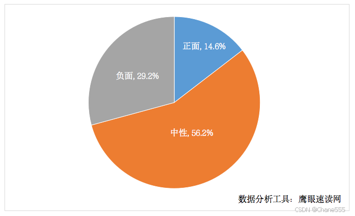 网络舆情2021_2024年中国互联网舆情_2020网络舆情