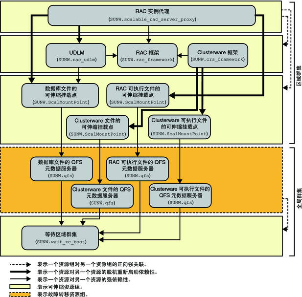 安装oracle环境变量设置_oracle 11g rac 安装_安装oracle数据库