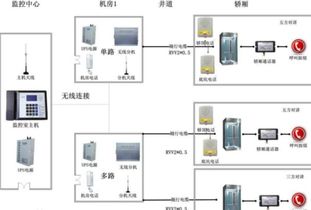 ip五方对讲系统,提升电梯安全与管理的智能化解决方案