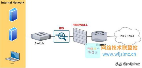 ips系统,入侵防御系统（IPS）在现代网络安全中的关键作用