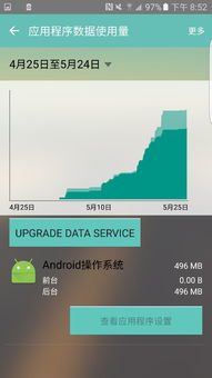 安卓系统6.0啥意思,意义、特性与升级体验