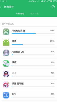 红米 安卓系统耗电,轻松续航一整天