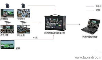 landers录播系统,打造高效便捷的直播与录制新体验