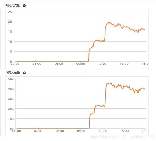 游戏QPS