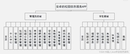 了解安卓系统结构的软件,内核至应用层的架构剖析