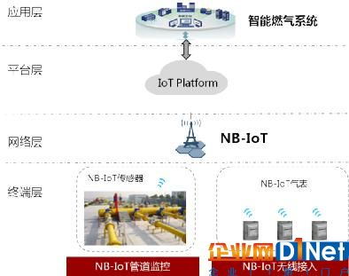 智能燃气抄表系统安卓,安卓平台下的抄表革命