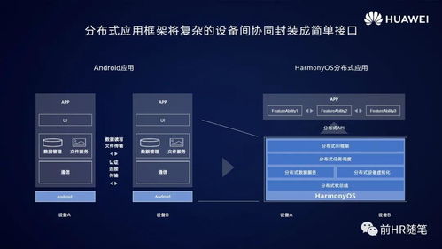 鸿蒙系统也是基于安卓吗,独特架构引领未来操作系统发展