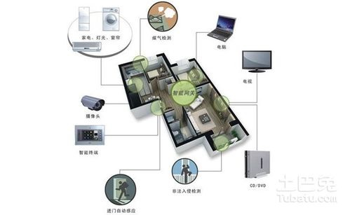 智能家居安卓系统设计,Android平台驱动下的智能家居系统创新设计与应用